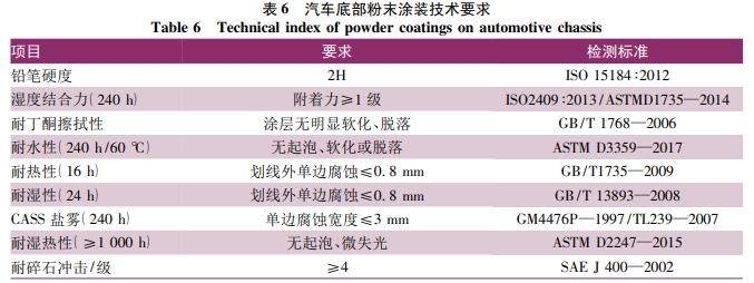 汽車底部粉末涂裝