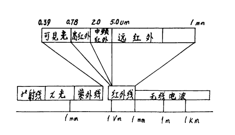 當今汽車工業(yè)中的粉末涂料涂裝