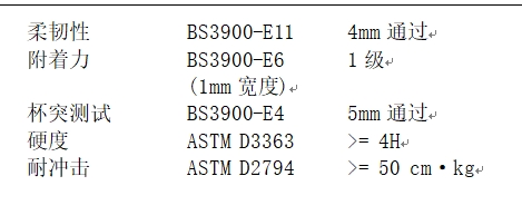 裝飾性?xún)?yōu)異的聚氨脂粉末涂料